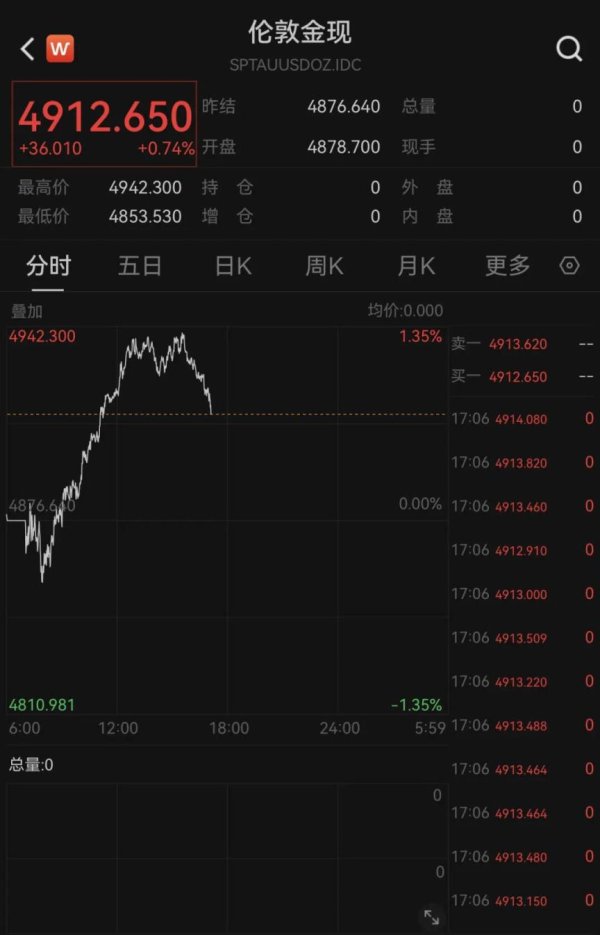 全球资产，集体上涨！发生了什么？