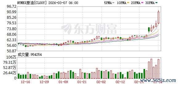 霍尔木兹海峡突发！4死3重伤！伊朗导弹夜袭美航母！原油暴涨