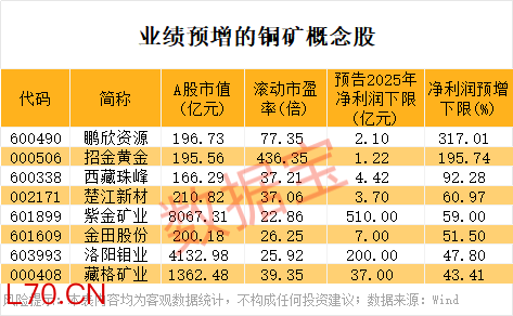 帝尔激光：2025年净利润5.19亿元 同比下降1.59%