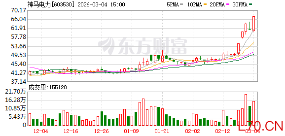神马电力：累计回购股份7977424股
