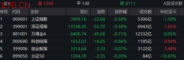 9连板！人气大牛股，临近午盘再封涨停