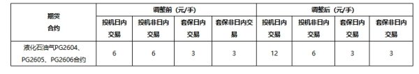 ST天瑞：公司股票自3月30日起撤销其他风险警示，证券简称变更为“天瑞仪器”