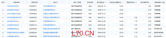 （资料来源：企业预警通，财联社整理）