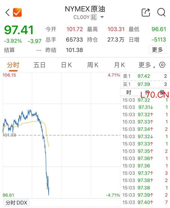 油价跳水！伊朗外长：收到美国总统特使“私信”，但......