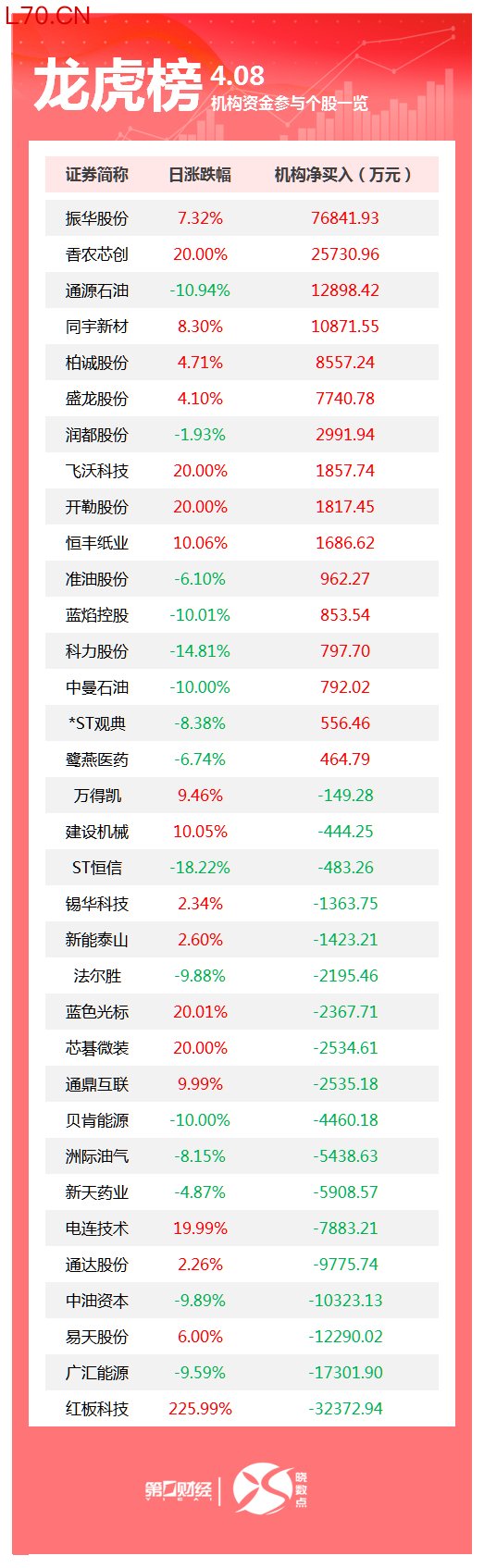 玻璃玻纤概念震荡走强