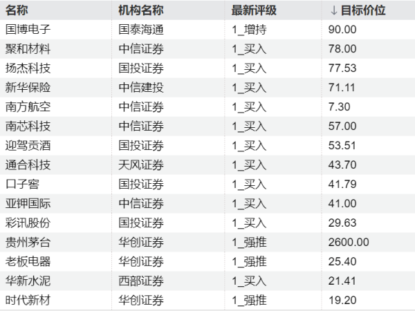 美国被曝对伊朗战事花费“日均近10亿美元”