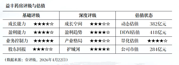 贵州轮胎：2025年净利润同比增长0.74% 拟10派0.9元