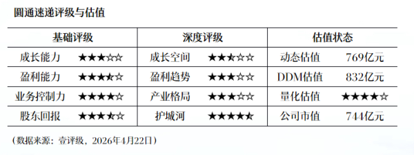 年报汇总丨这家公司2025年净利润同比增长282.04%
