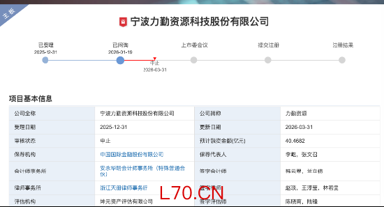 宁波力勤资源IPO：蔡建勇拿2517万元高薪，兄弟高薪任副总，前妻谢雯持股9.77% | 长三角资本局