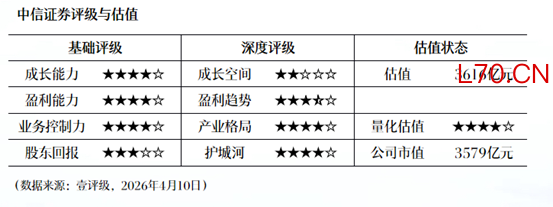 沐曦股份：第一季度营业收入5.62亿元