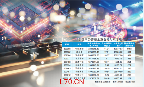 公募抱团“追光”，和当年追捧新能源有何异同？