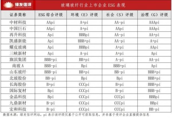 点石成“绿”：玻璃玻纤行业以ESG熔铸绿色材料新未来