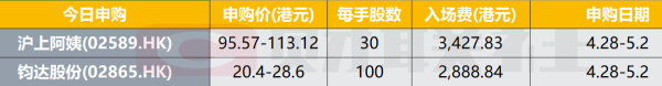 港股IPO早播报：沪上阿姨和钧达股份今起招股