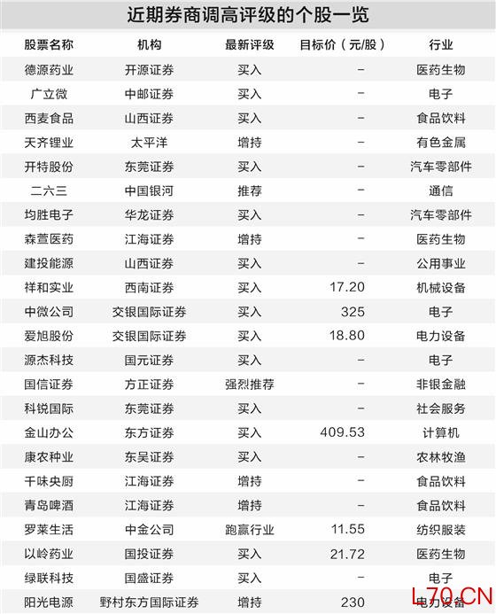 A股鏖战4000点 多家券商看好明年慢牛行情