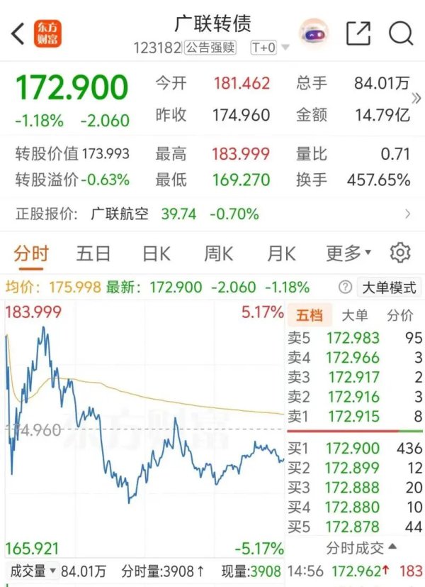最后一天交易，不操作或亏超40%！