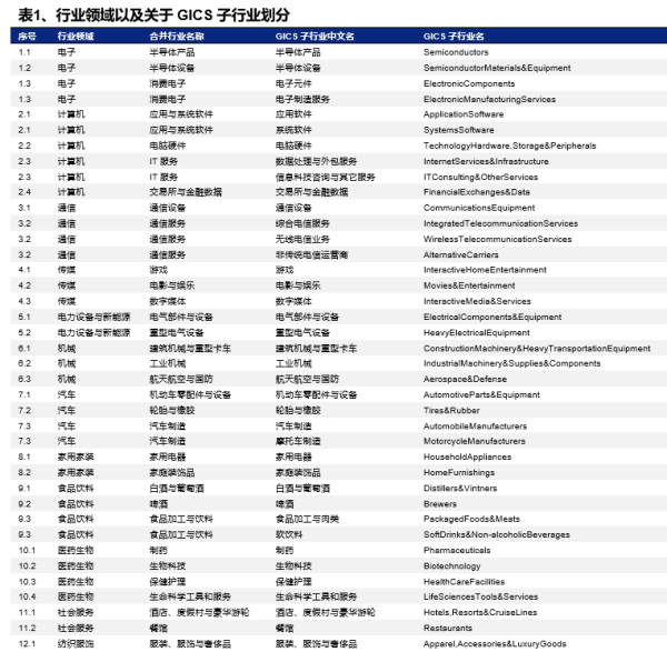 兴业证券：当前国内各细分领域龙头的估值水平如何？