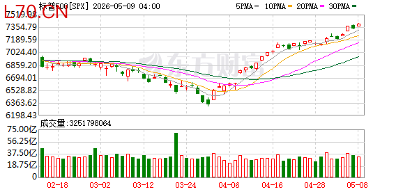 K图 SPX_0