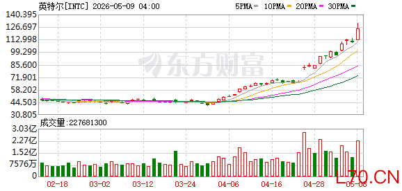 K图 INTC_0