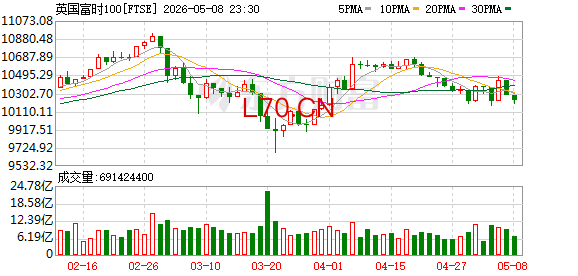 K图 FTSE_0