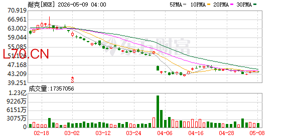 K图 NKE_0