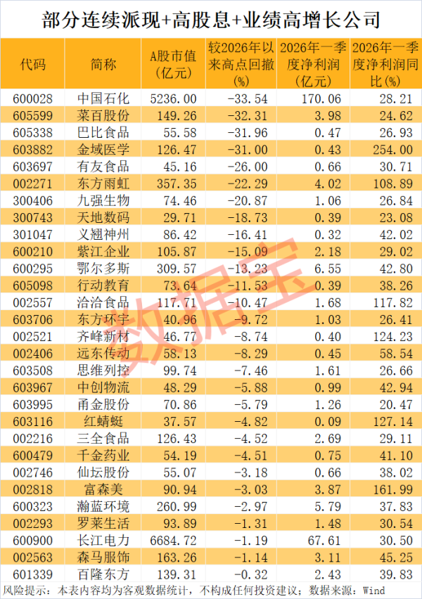 慈文传媒：董事长花玉萍因工作职务调整离任