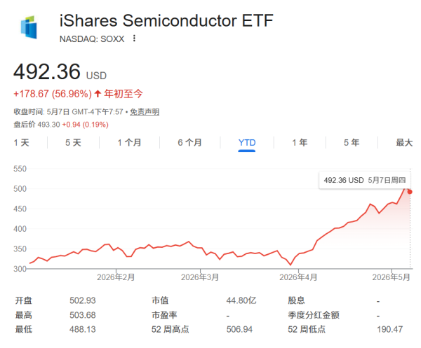什么信号？事关半导体行业 大摩上调多家公司目标股价！