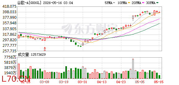 【环球财经】谷歌母公司Alphabet首次发行日元债券 规模创纪录
