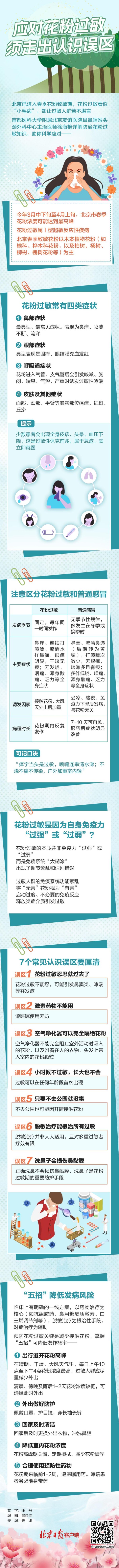 一图读懂|应对花粉过敏，须走出认识误区