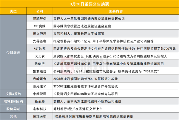 突发！这家公司实控人因涉嫌内幕交易罪被提起公诉|盘后公告集锦