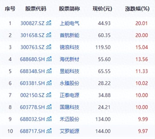 特斯拉“扫货”中国光伏，70只核心概念股谁能拦下“大单”？