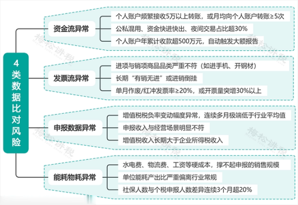 这几条红线千万别碰！5月1日起红包转账全面严查