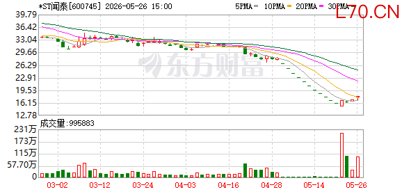 K图 600745_0