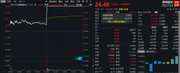 雄韬股份，1分24秒涨停！
