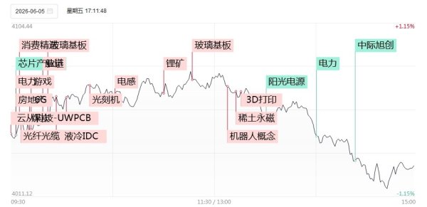 涨停复盘：机器人概念全线起爆！中大力德4天2板，泰坦股份2连板，华瑞股份、绿的谐波20CM双双涨停！