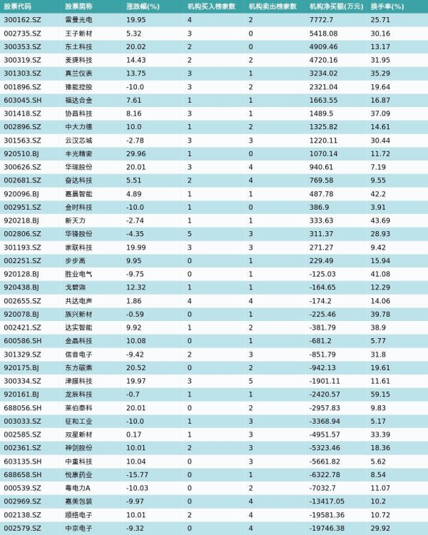 6月5日龙虎榜机构席位买卖详情