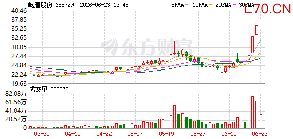 K图 688729_0